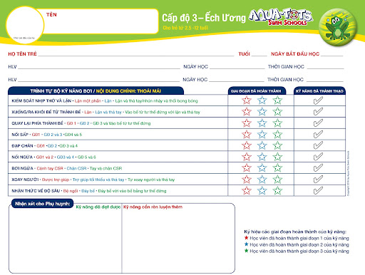 Thẻ Aqua giúp huấn luyện viên cá nhân hóa lộ trình học tập của từng học viên