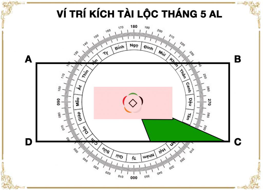 Tháng 5 âm lịch cần kích hoạt tài lộc ở hướng Tây Bắc. Ảnh: Ảnh: Hoàng gia Việt Nam