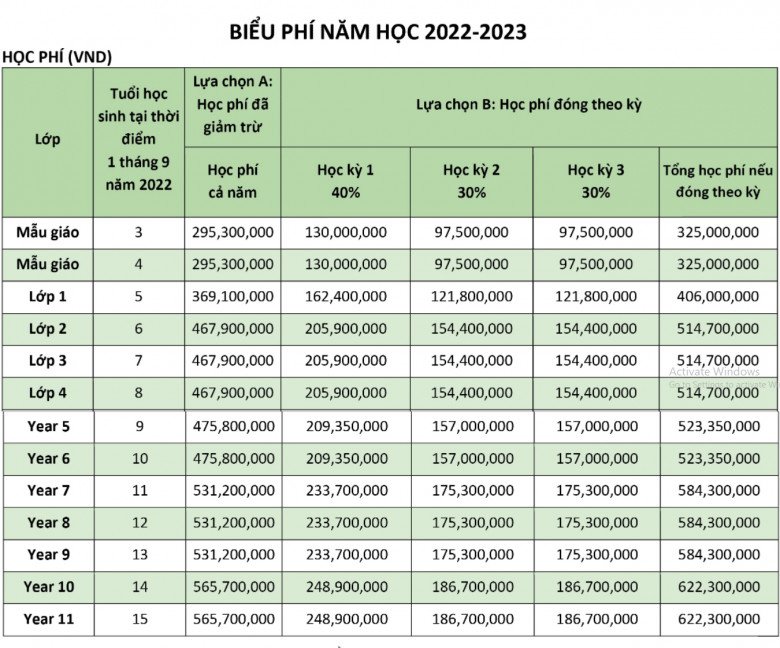 Choáng với mức học phí amp;#34;ngất ngưởngamp;#34; của các trường quốc tế ở Hà Nội: Lên đến hơn 700 triệu đồng một năm - 8