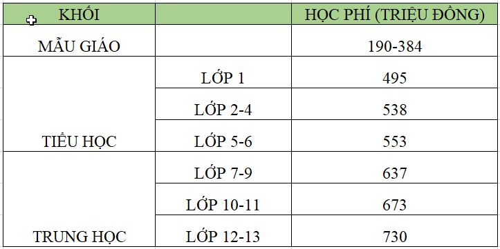 Bảng học phí năm học 2021-2022