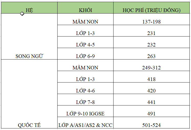 Choáng với mức học phí amp;#34;ngất ngưởngamp;#34; của các trường quốc tế ở Hà Nội: Lên đến hơn 700 triệu đồng một năm - 5