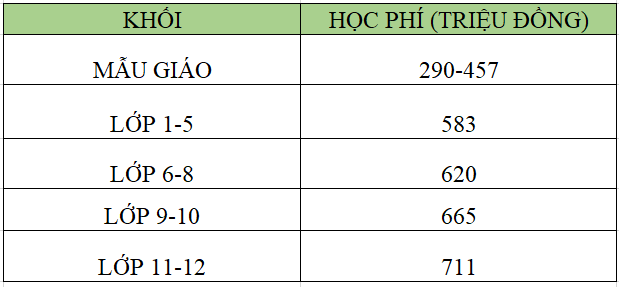 Bảng học phí của trường UNIS năm 2021-2022