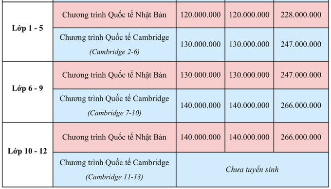 Choáng với mức học phí amp;#34;ngất ngưởngamp;#34; của các trường quốc tế ở Hà Nội: Lên đến hơn 700 triệu đồng một năm - 7