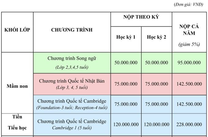 Choáng với mức học phí amp;#34;ngất ngưởngamp;#34; của các trường quốc tế ở Hà Nội: Lên đến hơn 700 triệu đồng một năm - 6