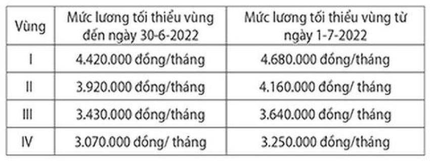 Từ ngày 1-7, một số chính sách liên quan đến BHXH sẽ thay đổi - 3