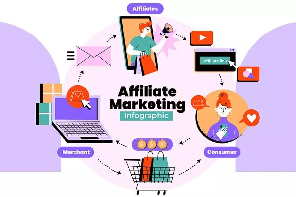 Nhiều người có thể kiếm được hàng trăm triệu trong một tháng nhờ nghề affiliate.