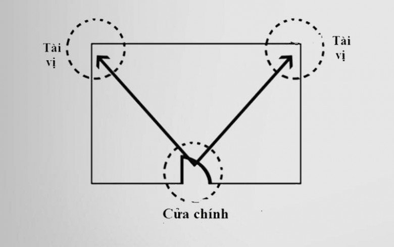 Đặt bàn thờ Thần Tài đúng vị trí này, gia chủ ăn nên làm ra, lộc lá lũ lượt kéo vào nhà - 3