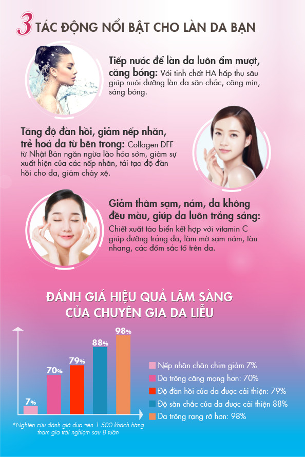 “Siêu phẩm” Serum collagen peptide KIHASU giúp trẻ hoá, trắng da, giảm thâm nám chỉ sau 8 tuần? - 3