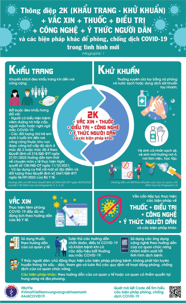 Người dân vẫn cần tiếp tục thực hiện thông điệp 2K + trong phòng chống dịch COVID-19