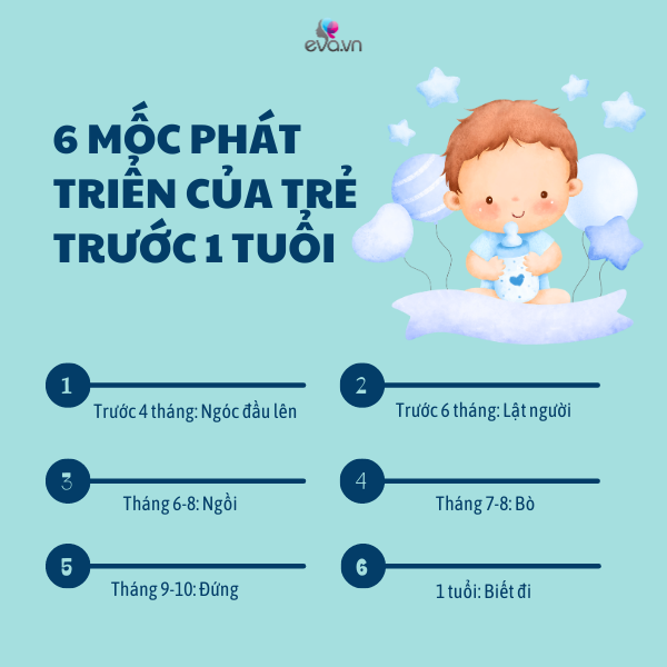 Trẻ sơ sinh có 6 mốc phát triển trước 1 tuổi, đạt 4/6 tương lai con khoẻ mạnh, thông minh - 2