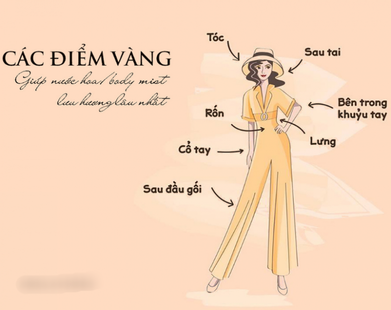 Đi tìm những cách amp;#34;ướp hươngamp;#34; làn da, trời nóng chảy mồ hôi, cơ thể không bốc mùi - 5