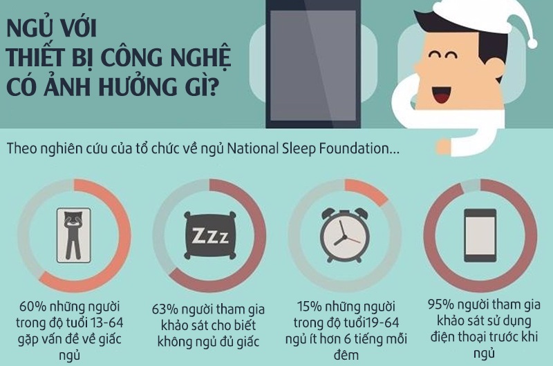 Ngoài ra, bạn cũng nên để điện thoại xa tầm với. Bạn sẽ không muốn đang ngủ phải mở điện thoại để xem tin nhắn hay xem giờ. Hơn nữa, thói quen dùng điện thoại trước khi ngủ sẽ gây mỏi mắt, tổn thương dây thần kinh thị giác.
