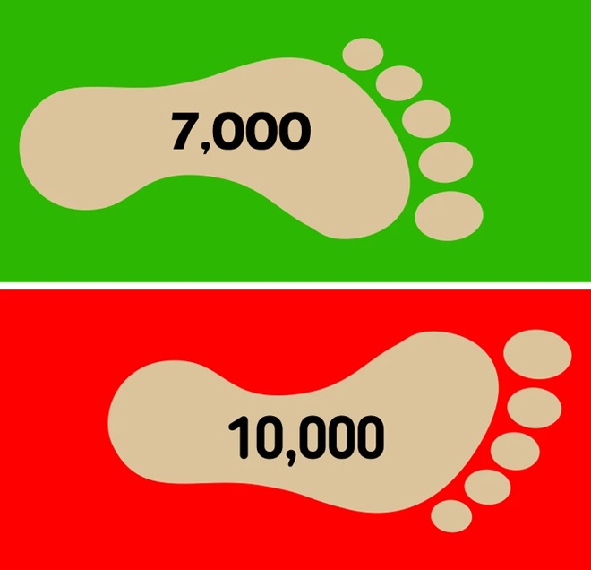 Đi bộ 10.000 bước mỗi ngày là chiêu quảng cáo, số bước tối ưu để kéo dài tuổi thọ ít hơn rất nhiều - 2