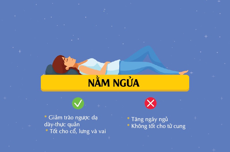 Khuyết điểm: Ngủ nằm ngửa lâu dài sẽ ảnh hưởng xấu đến tử cung. Vì bình thường, vị trí của tử cung nên hướng về phía trước, trong khi tư thế ngủ nằm ngửa sẽ dễ dẫn đến tử cung ngả sau.
