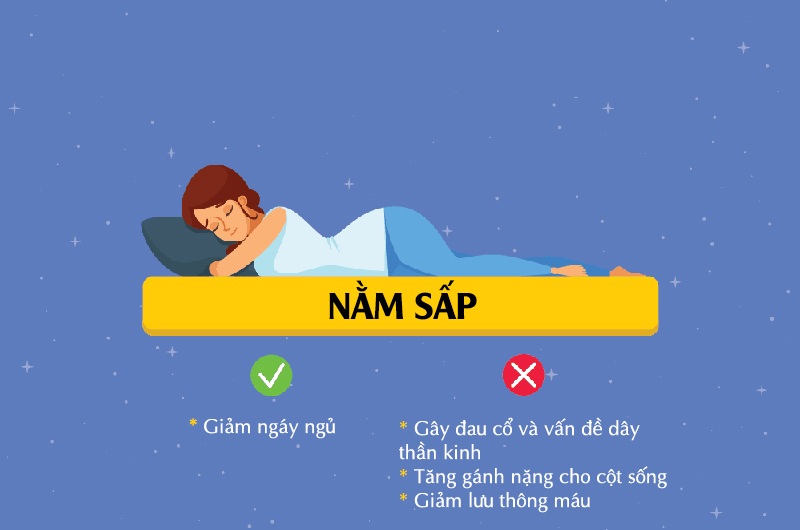 Nằm sấp khi ngủ sẽ gây căng thẳng cho lưng, cổ và tăng gánh nặng cho cột sống. Lâu dần sẽ gây đau và các vấn đề dây thần kinh. Ngoài ra, quay đầu sang một bên khi nằm sấp có thể hạn chế lưu thông máu, thu hẹp đường thở.
