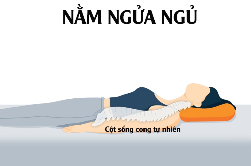 Ưu điểm: Nằm ngửa khi ngủ giúp cột sống ở vị trí tự nhiên nhất, ngăn ngừa đau cổ, vai và lưng. Bằng cách kê cao đầu bằng một chiếc gối, nó cũng có thể hữu ích trong việc giảm các vấn đề liên quan đến trào ngược axit. 
