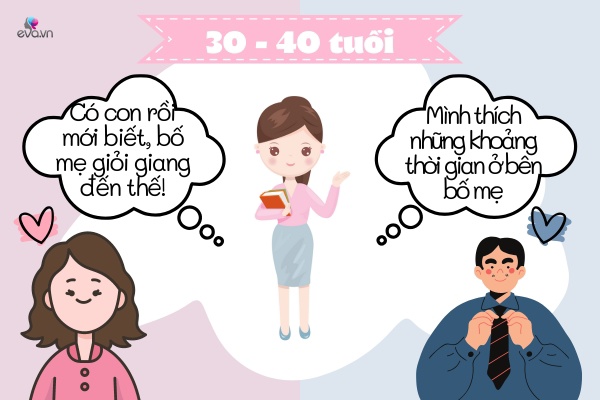 Ngày gia đình Việt Nam 28/6: Loạt hình vẽ đáng ngẫm về bố mẹ trong mắt của con cái theo thời gian - 9