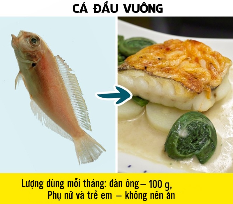 Cá đầu vuông hay cá đổng quóe, cá nàng đào dẫn đầu về ô nhiễm thủy ngân và nó cũng thường bị liệt vào danh sách các loại cá làm tăng nguy cơ ngộ độc thực phẩm. 
