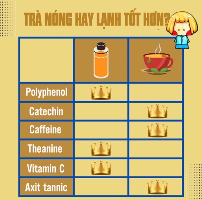 Uống trà xanh nóng hay lạnh giúp giảm cân, chống lão hóa và đẹp da hơn? Nhiều người đọc xong phải thay đổi thói quen - 1