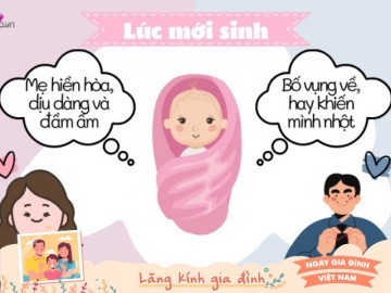 Ngày gia đình Việt Nam 28/6: Loạt hình vẽ đáng ngẫm về bố mẹ trong mắt của con cái theo thời gian