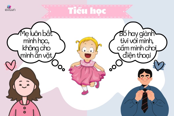 Ngày gia đình Việt Nam 28/6: Loạt hình vẽ đáng ngẫm về bố mẹ trong mắt của con cái theo thời gian - 4