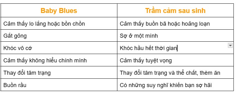 Có 1 hội chứng không nghiêm trọng như trầm cảm sau sinh nhưng cũng khiến mẹ bỉm khủng hoảng - 7