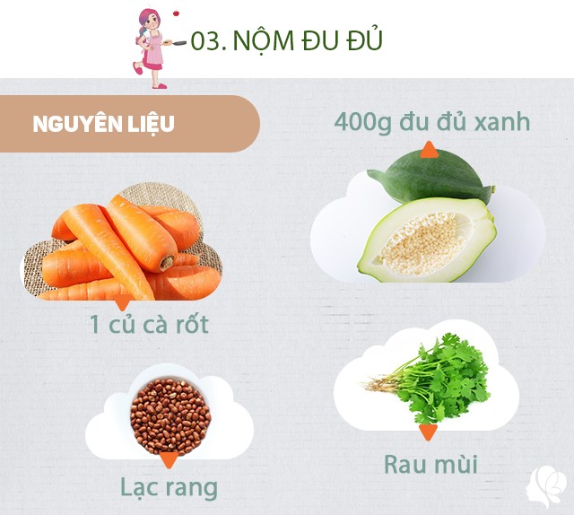 Chuẩn bị: 400g đu đủ xanh nạo sợi, 1 củ cà rốt nạo sợi, 1/2 quả xoài xanh nạo sợi, lạc rng, rau mùi, kinh giới. Nước trộn nộm chua ngọt: Chanh, đường, tỏi băm, ớt băm, nước mắm theo tỉ lệ vừa ăn.