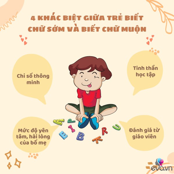 Trẻ biết chữ sớm và biết chữ muộn có 4 khoảng cách rõ ràng, tương lai trẻ nào học giỏi hơn? - 1