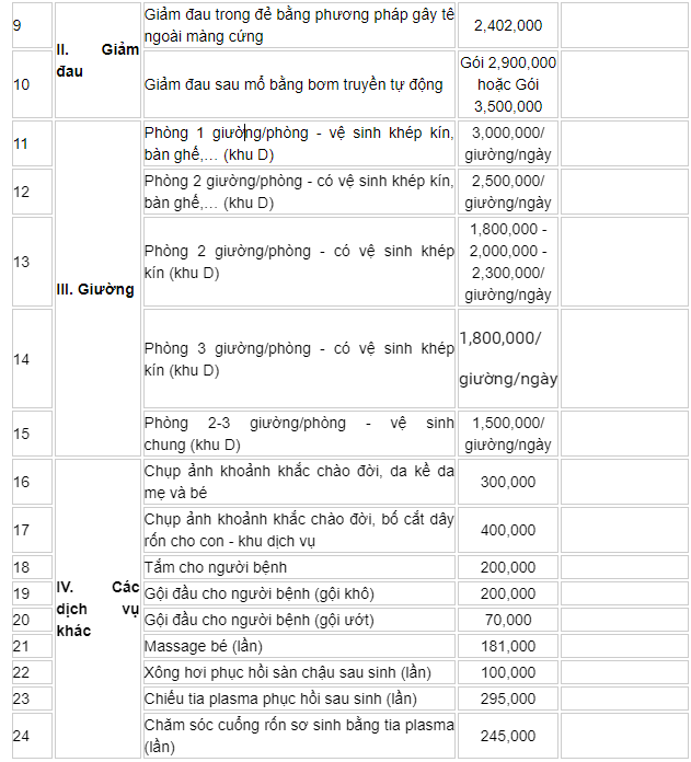 Tin vui: Bệnh viện Phụ sản Hà Nội điều chỉnh chi phí, giảm mạnh giá phòng khu dịch vụ - 4