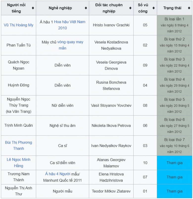 Mùa 3 phát sóng năm 2012, có 2 nữ ca sĩ đó là Phương Thanh và Minh Hằng. Trong đó Phương Thanh là đàn chị của Khánh Thi, còn Minh Hằng kém tuổi.