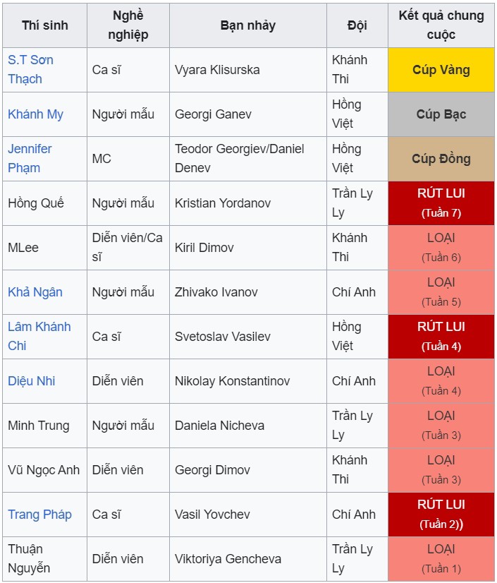 Mùa 7 với 3 nữ ca sĩ là Mlee, Trang Pháp và Lâm Khánh Chi. Chỉ có Lâm Khánh Chi là ca sĩ hơn tuổi Khánh Thi nhưng thời điểm khá xa mốc 13 năm.