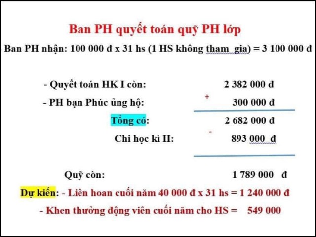 Bảng kê chi tiền quỹ của lớp.