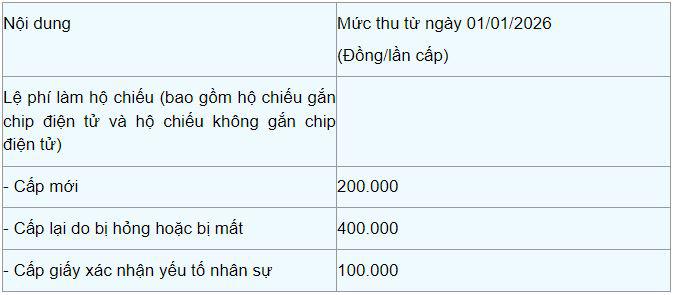 Từ 1/7/2024, hàng triệu người làm hộ chiḗu (passport) có thể ᵭược hưởng thêm một quyḕn lợi mới - 3