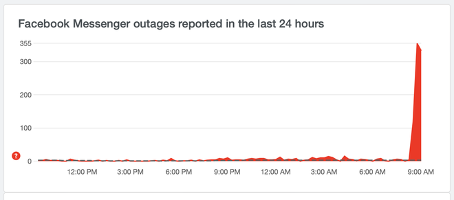 Facebook, Instagram, Messenger đang gặp lỗi nghiêm trọng: Không thể gửi tin nhắn, không truy cập được! - 4