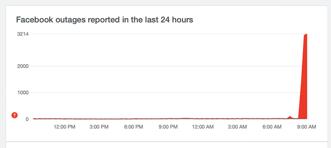 Facebook, Instagram, Messenger đang gặp lỗi nghiêm trọng: Không thể gửi tin nhắn, không truy cập được! - 3