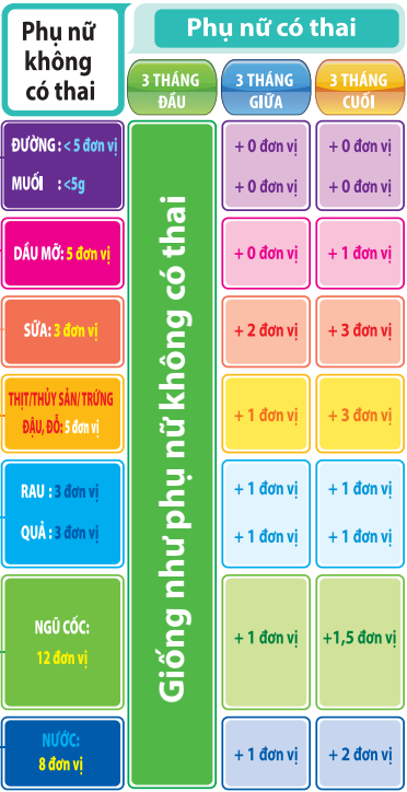 Các giải pháp phòng chống thiếu máu thiếu sắt cho phụ nữ có thai - 1