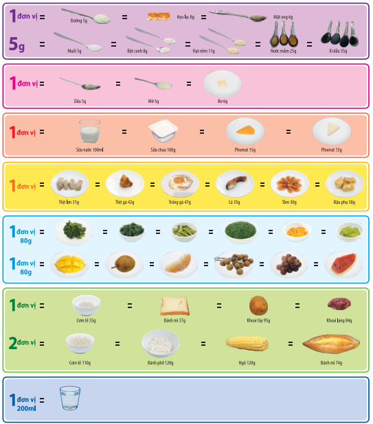 Bổ sung viên sắt - acid folic hoặc viên đa vi chất có chứa sắt theo hướng dẫn của cán bộ y tế