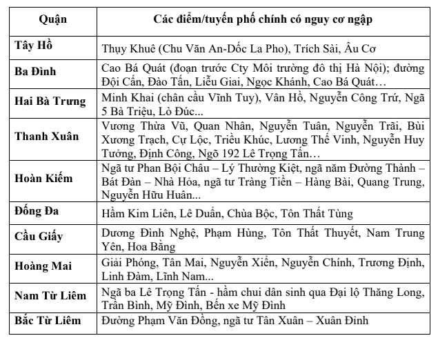 7.025 cú sấm sét dội xuống Hà Nội trong gần 3h, mưa trắng trời, nhiều tuyến phố ngập sâu - 1