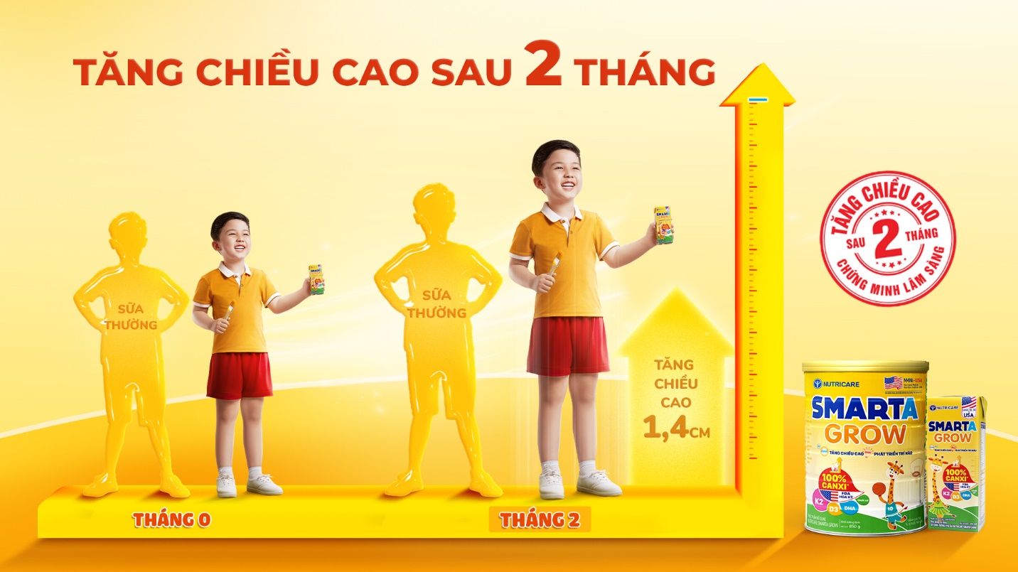 Nutricare Smarta Grow được chứng minh lâm sàng tăng chiều cao sau 2 tháng