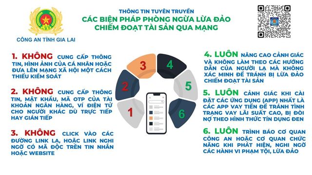 Công an đã chỉ rõ biện pháp 3 không, 3 luôn để phòng ngừa lừa đảo, chiếm đoạt tài sản qua mạng. Ảnh: Công an tỉnh Gia Lai