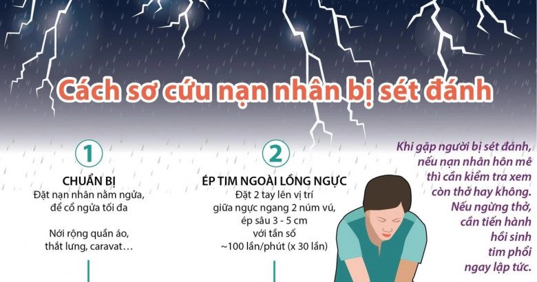 Khi phát hiện người bị sét đánh hãy sơ cứu trước khi đưa đến bệnh viện. Ảnh minh họa.