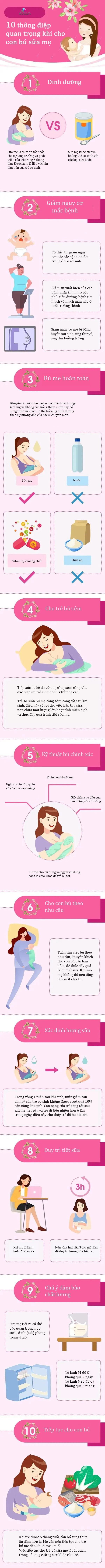 10 kiến ​​thức cốt lõi về nuôi con bằng sữa mẹ, ai cho con bú cũng nên biết - 1