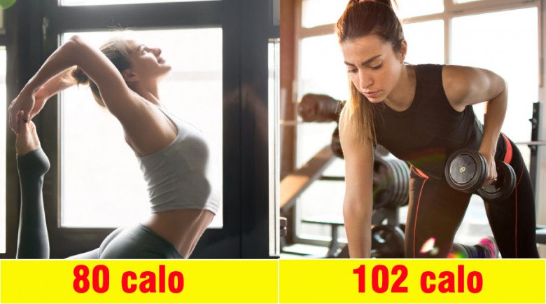 So với yoga, tập gym đốt cháy nhiều calo hơn. 