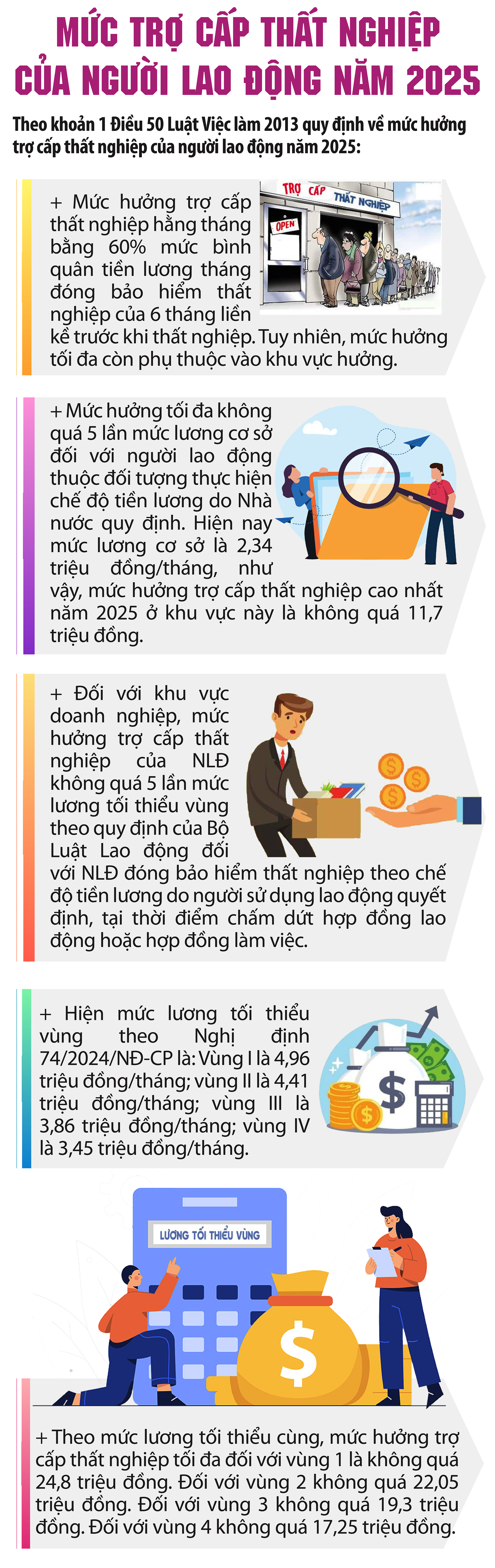 Mức trợ cấp thất nghiệp cao nhất của người lao động năm 2025 - 1