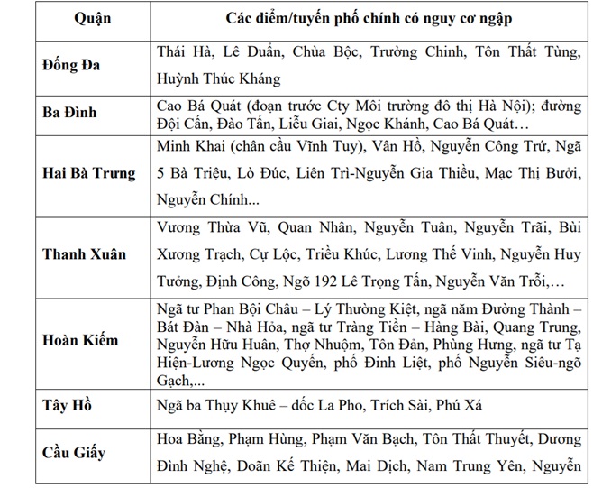 Miền Bắc sắp đón không khí lạnh sau nắng nóng ngắn ngày? - 2