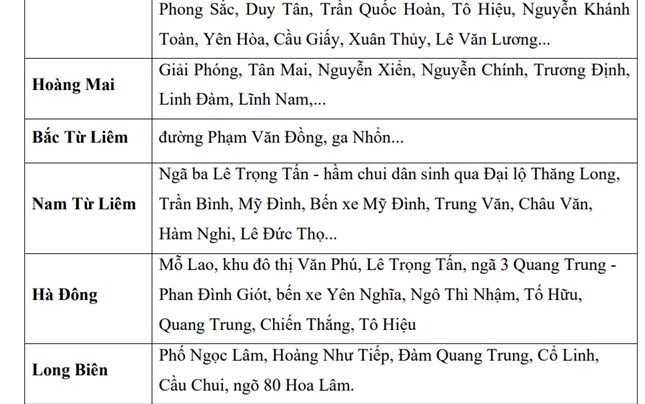 Danh sách các tuyến phố có nguy cơ ngập sâu ở Hà Nội sau mưa lớn.
