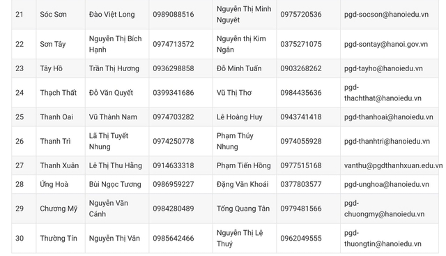 Đường dây nóng hỗ trợ phụ huynh Hà Nội trong tuyển sinh đầu cấp - 4