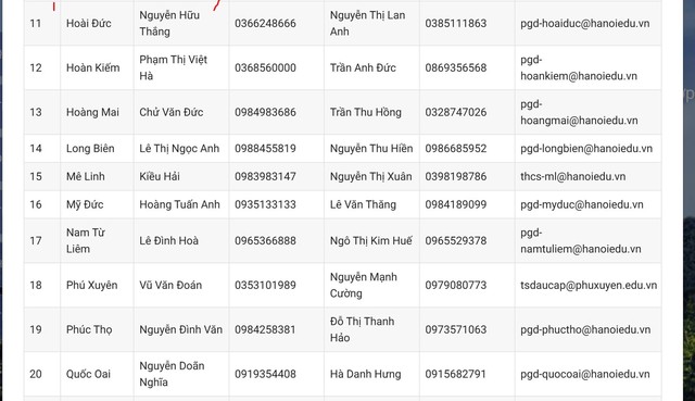 Đường dây nóng hỗ trợ phụ huynh Hà Nội trong tuyển sinh đầu cấp - 3