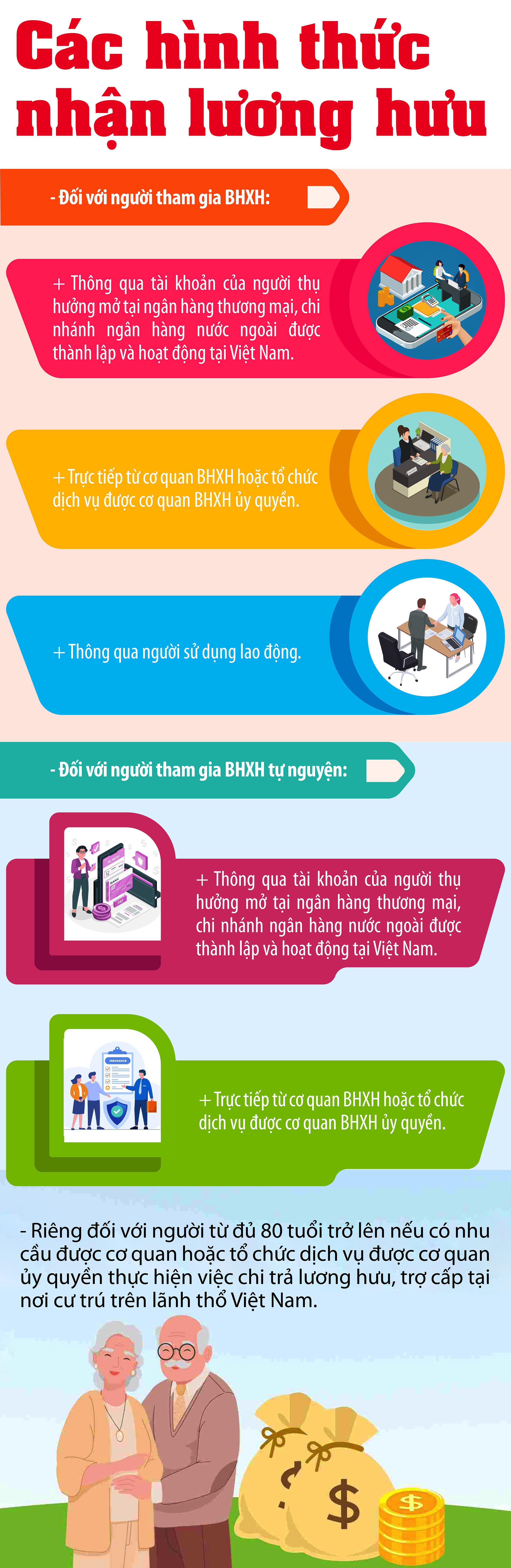Luật Mới về Bảo Hiểm Thất Nghiệp: Định Nghĩa và Đối Tượng Tham Gia 3 Luật Mới về Bảo Hiểm Thất Nghiệp: Định Nghĩa và Đối Tượng Tham Gia