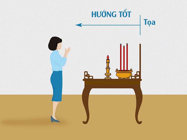 Hướng đặt bàn thờ theo phong thủy tốt gồm 4 hướng chính.